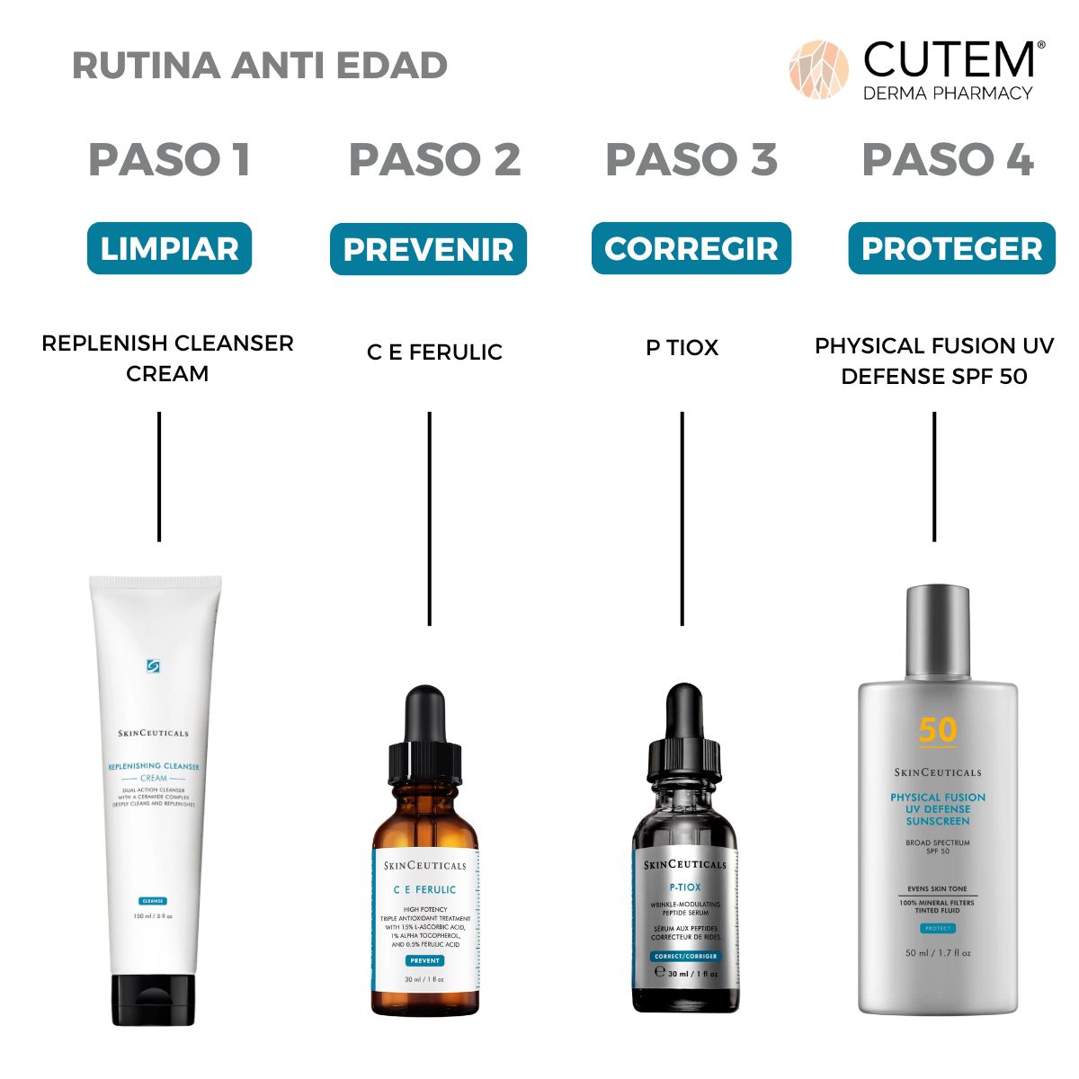 RUTINA ANTI EDAD (4) RUTINA ANTI EDAD (4)